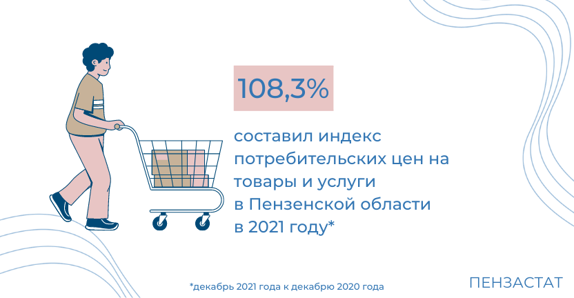 Динамика индексов потребительских цен на товары и услуги по Пензенской области в 2015-2020 годах